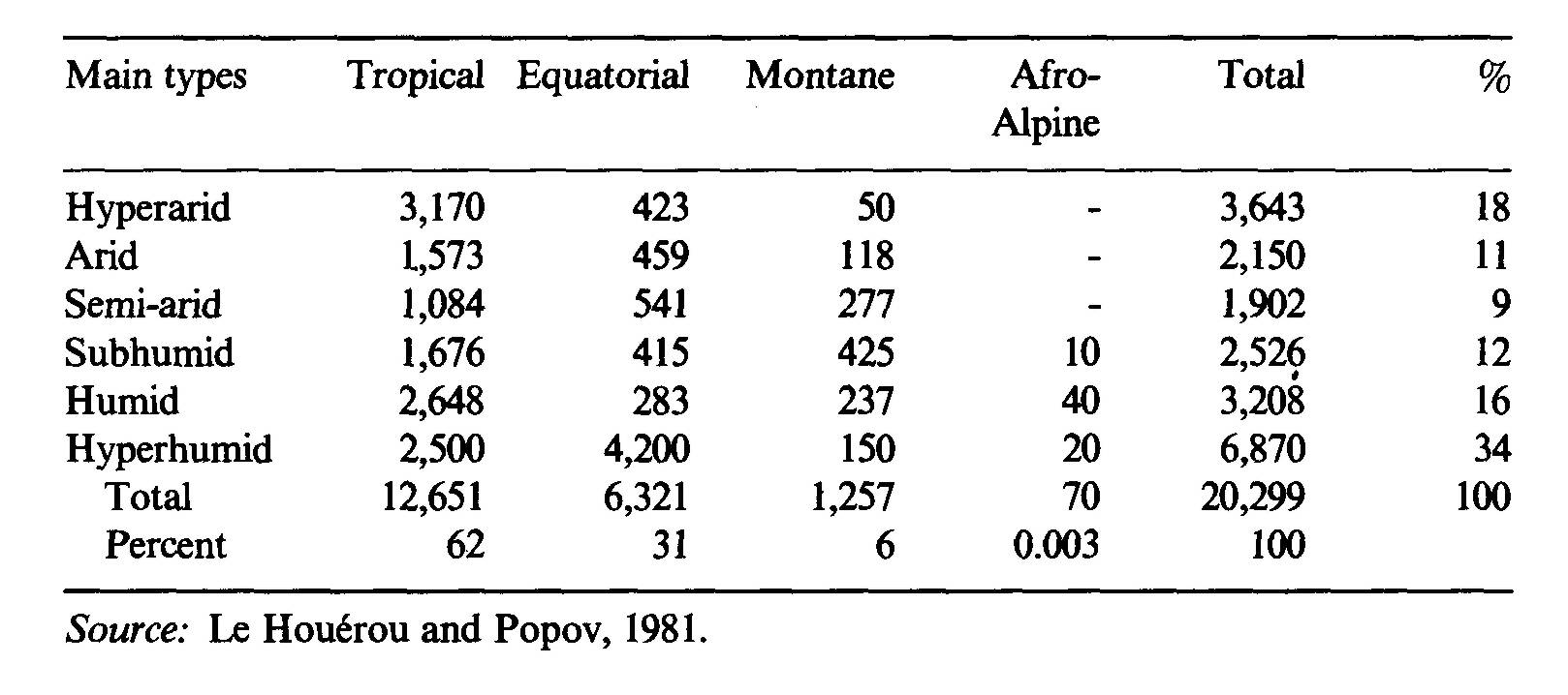 3_Indigenous shrubs and trees in the silvopastoral systems of Africa